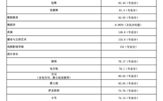 南京艺术学院美术生分数线