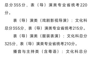 2025年艺考210分是什么水平？