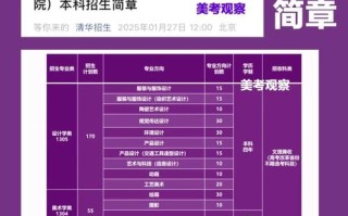 清华美院录取分数线是多少？