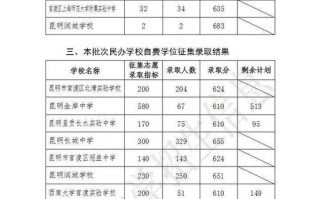 2025昆明市校际联考考什么？