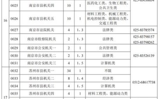 江苏音乐省统考报名时间何时公布？