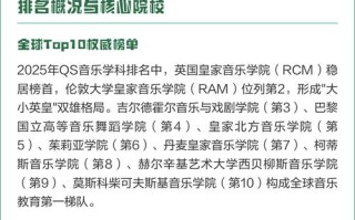 2025音乐类大学排名