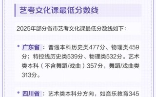 2025江苏艺考文化分有何新变化？