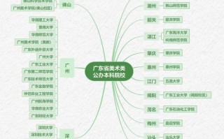 广东 美术类 大学排名