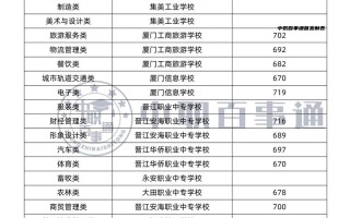福建联考学校有哪些专业可选？