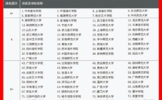 音乐学全国普通院校排名