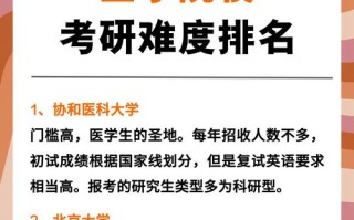 医学考研40所联考学校有哪些？