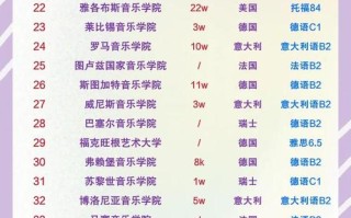 2025音乐学院排名，哪些高校实力领跑？
