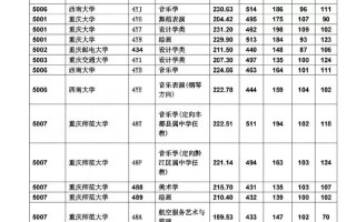 深圳美术学校录取分数线多少？