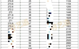 重庆美术联考总分到底是多少分？