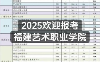 哪些大学承认福建美术联考成绩？