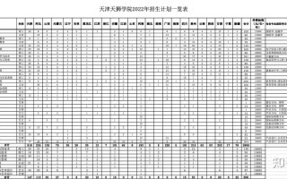 哪些单招学校招体育舞蹈生？