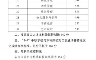 山东2025艺考本科线