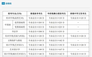 2025美术成绩几时查？怎么查？