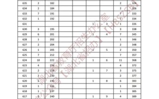 湖北舞蹈专业学费一年要多少？