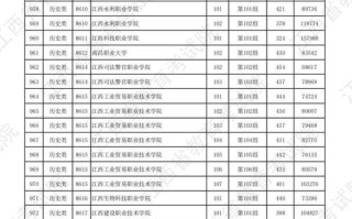 江西2025美术统考有哪些变化？