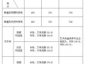 2025福建艺考综合分如何计算？
