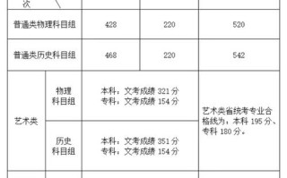2025福建艺考综合分如何计算？