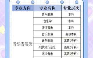 音乐培训科目有哪些？