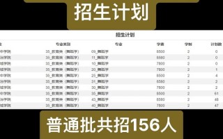 2025哪些院校承认山西舞蹈联考成绩？