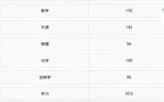 辽宁联考成绩何时公布？查分入口在哪？