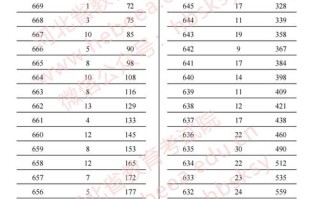 2025河北联考查分何时出？