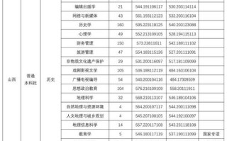 2025年山西艺考人数将如何变化？