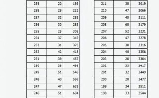 山西音乐校考2025年有哪些新变化？