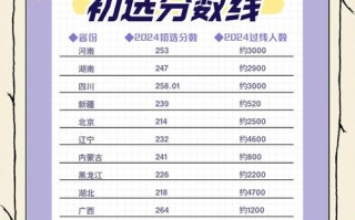 清华美院录取分数线是多少？