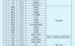 泰山学院音乐学2025招生计划或培养方向？