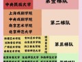 舞蹈艺考一般报考几所学校？