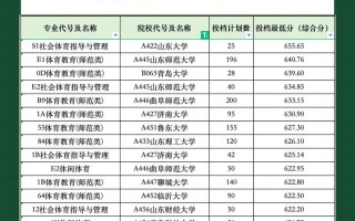 山东体育舞蹈联考哪8所学校招生？