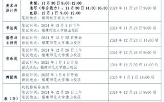 2025福建美术统考有何新变化？