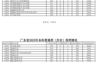 2025广东音乐本科线多少分？