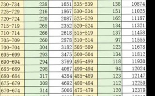 2025内蒙古联考评分标准是什么？