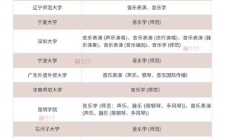 2025音乐艺考排名如何？哪些院校领跑？