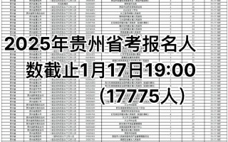 2025年贵州艺考人数将有何变化？