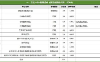 浙师大舞蹈系招生有哪些条件？