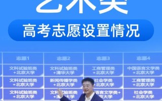 2025河南艺考本科线会涨吗？