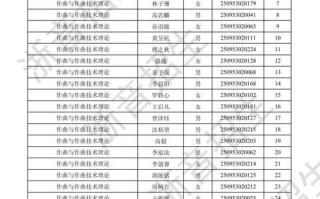 2025浙江音乐学院录取线多少？