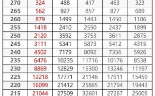 2025河南大学美术生录取分数线