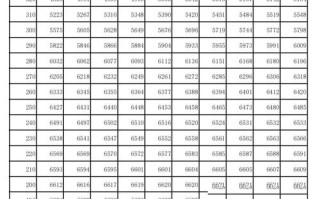 吉林省联考成绩2025