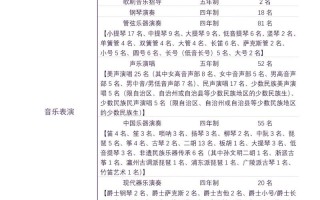上海音乐学院附中2025招生有何新变化？