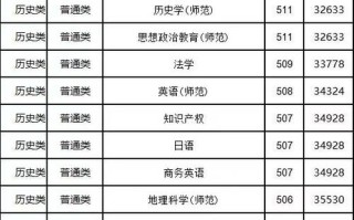 肇庆学院舞蹈录取分数线多少？