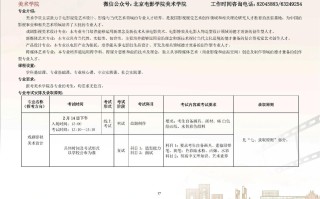 北京电影学院美术系2025招生有何新变化？