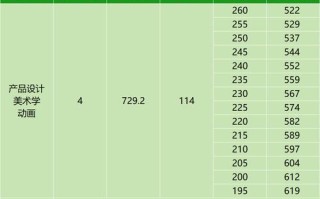 2025美术生录取分数线会涨还是降？