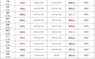 浙江省舞蹈联考何时报名？
