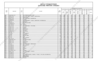 2025辽宁艺考本科率究竟有多高？