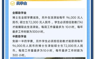 香港浸会 有舞蹈专业吗