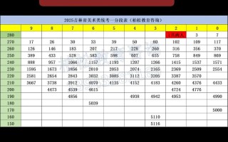 2025高考美术加分政策有哪些变化？